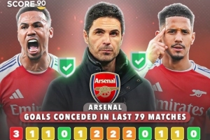 皇马难了？阿森纳已连续78场没有丢3个球，稳住即刻进欧冠4强